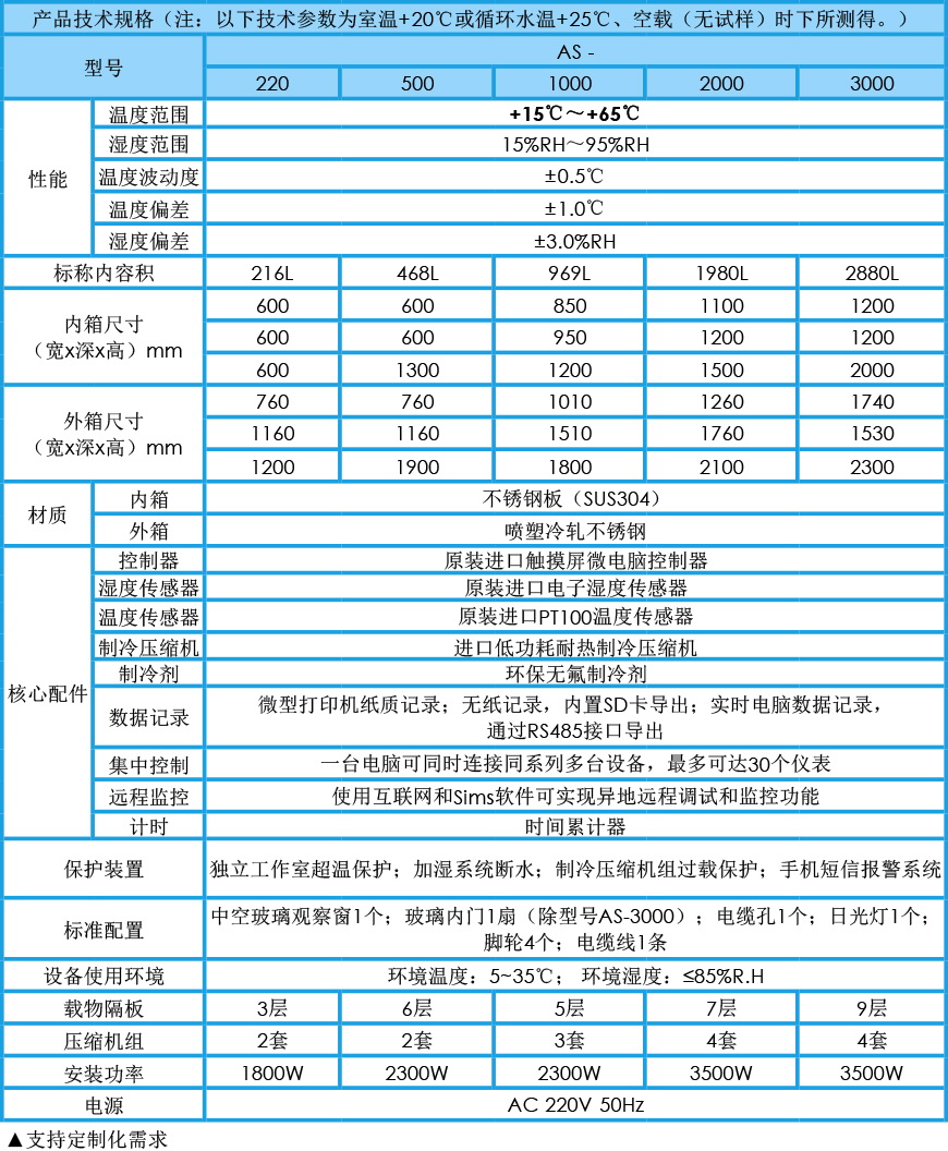 藥品穩(wěn)定性試驗(yàn)箱參數(shù)