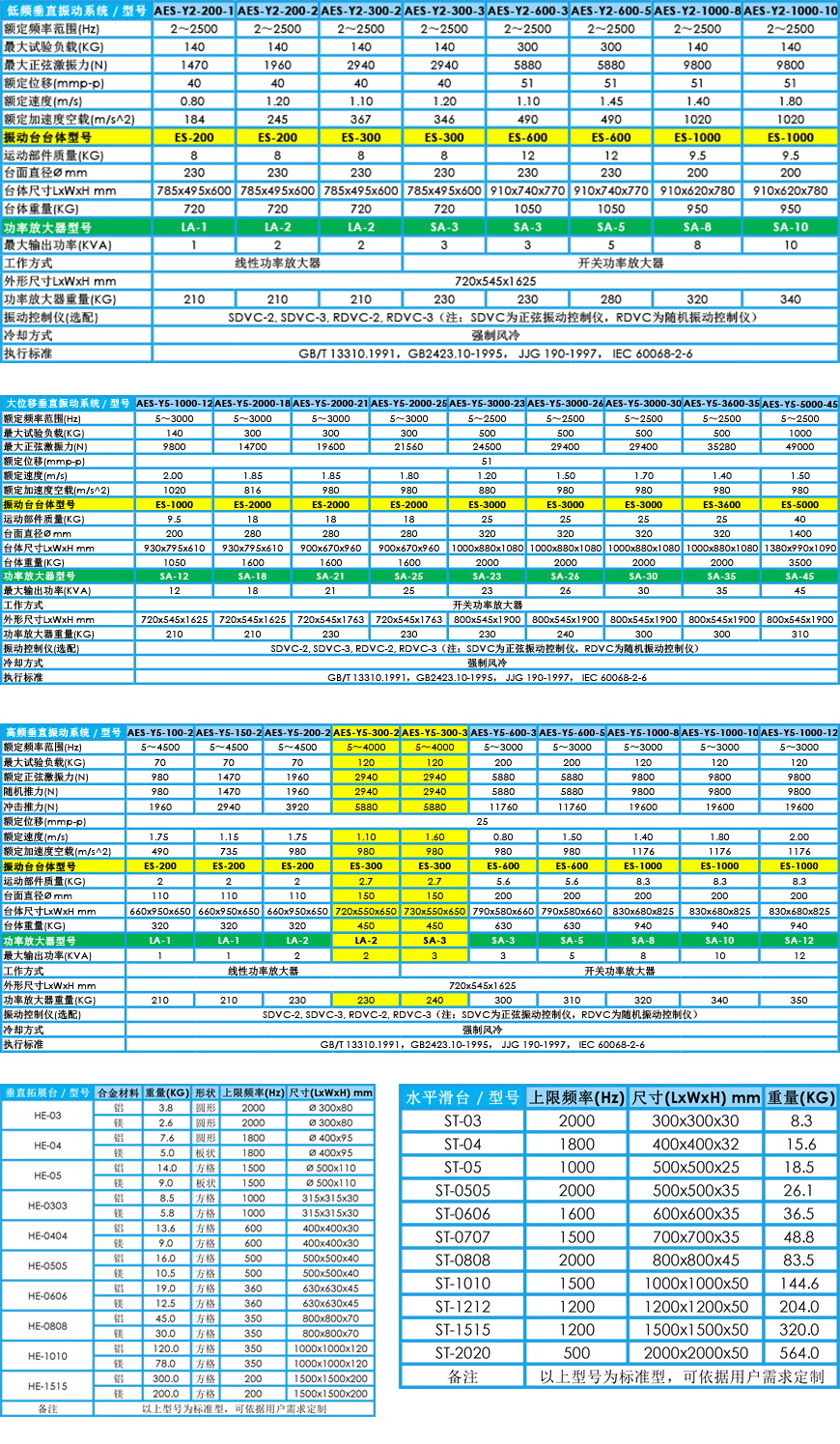 電動振動臺 垂直+水平參數(shù)