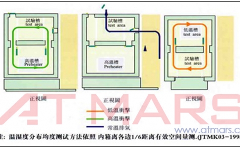 如何選擇合適的高低溫冷熱沖擊試驗(yàn)箱設(shè)備?