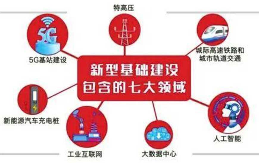 借力新基建 充電樁迎來萬億元市場機(jī)遇(圖1) 新基建領(lǐng)域 星拓行業(yè)資訊