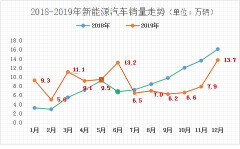疫情之下新能源汽車的拐點有哪些？(圖1)