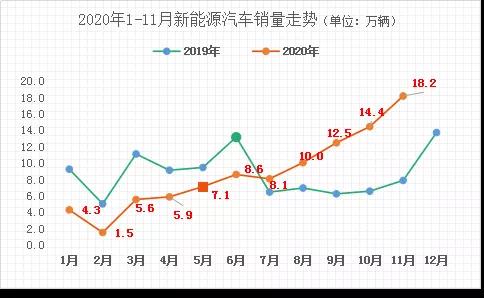 疫情之下新能源汽車的拐點有哪些？(圖2)